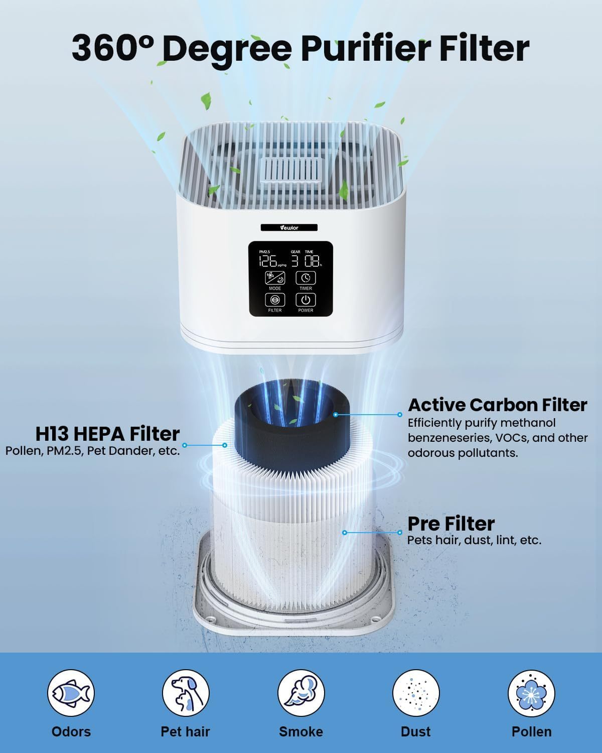 Smart Air Purifier