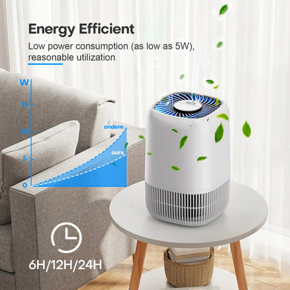 Portable Air Purifier