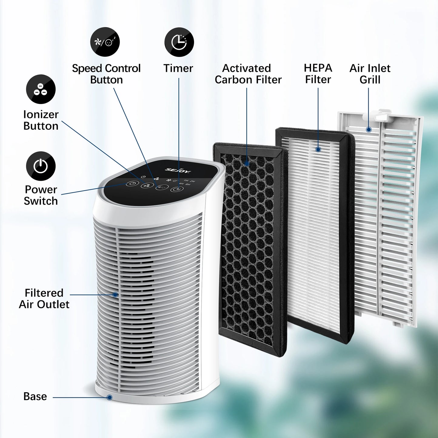 3-IN-1 HEPA Air Purifier