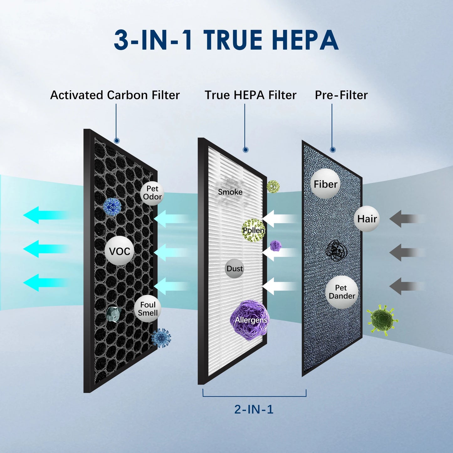 3-IN-1 HEPA Air Purifier