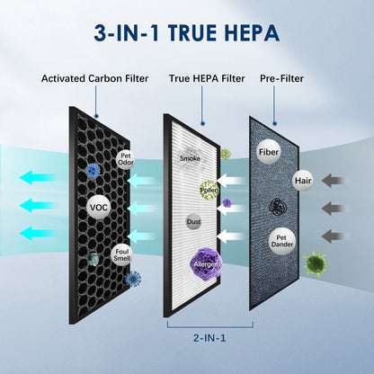 3-IN-1 HEPA Air Purifier