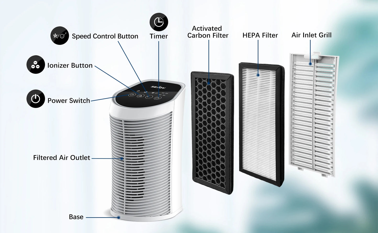 3-IN-1 HEPA Air Purifier