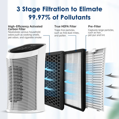 3-IN-1 HEPA Air Purifier