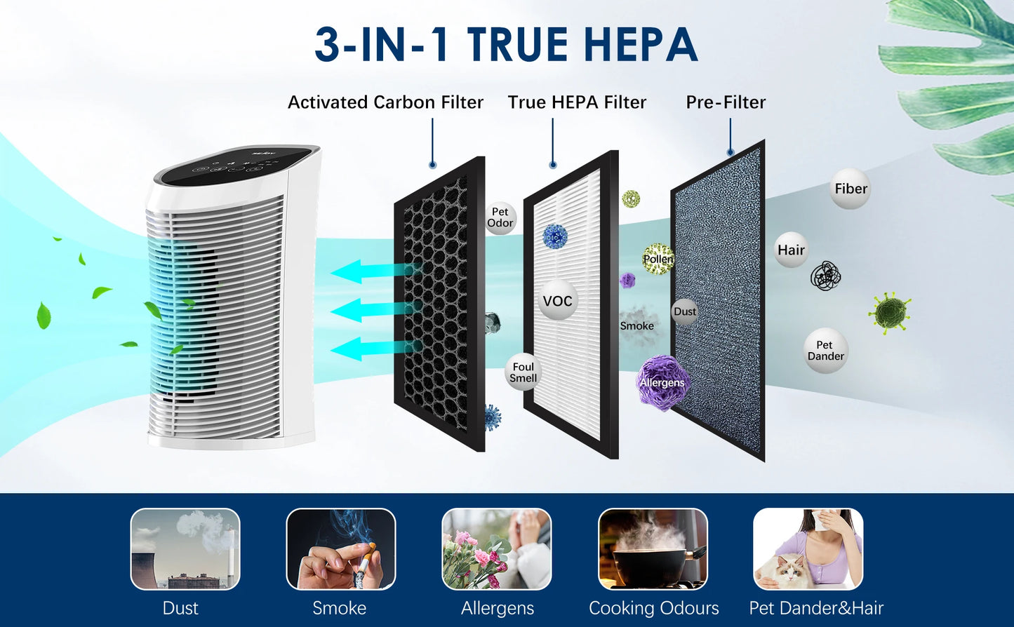 3-IN-1 HEPA Air Purifier