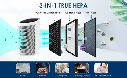 3-IN-1 HEPA Air Purifier